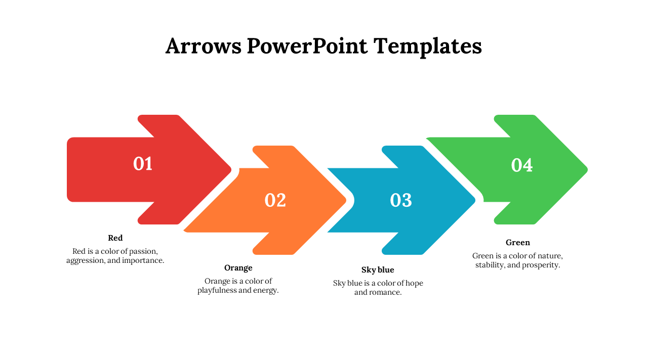 Four right pointing arrows in red, orange, blue, and green, each with a number and a brief description below.