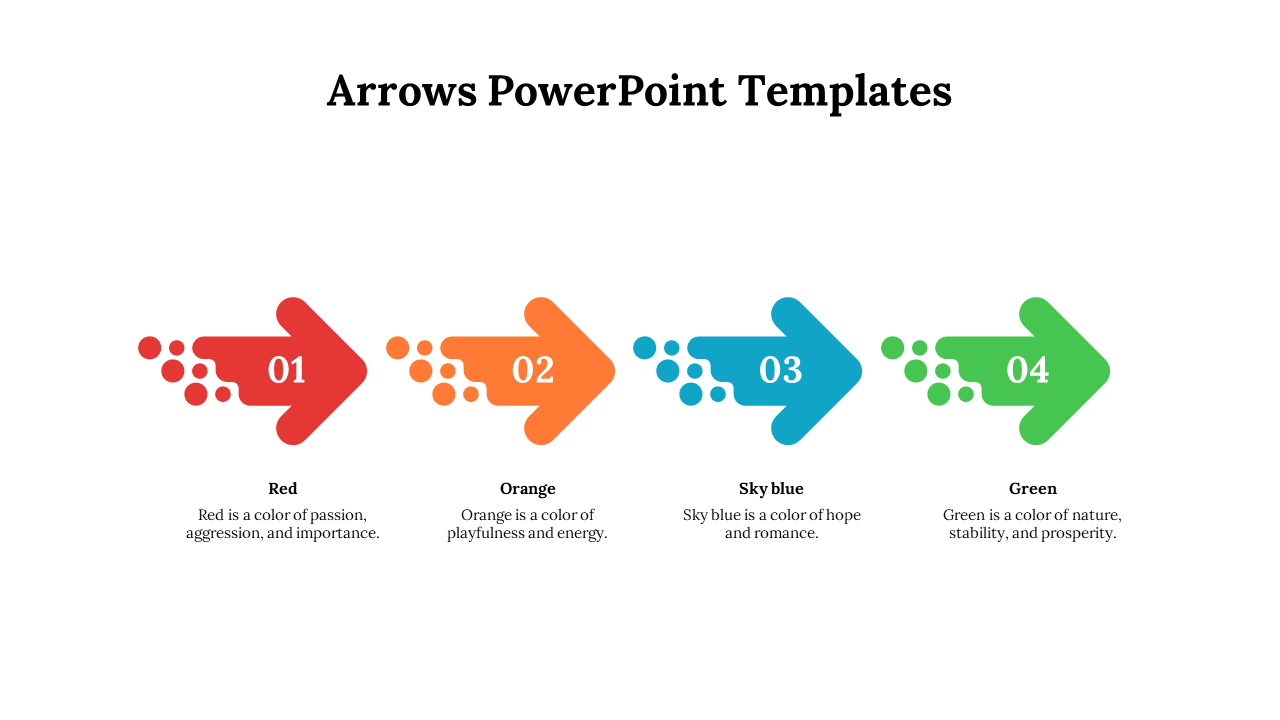 Slide displaying four arrows in red, orange, blue, and green, each containing dot patterns edges and a description below
