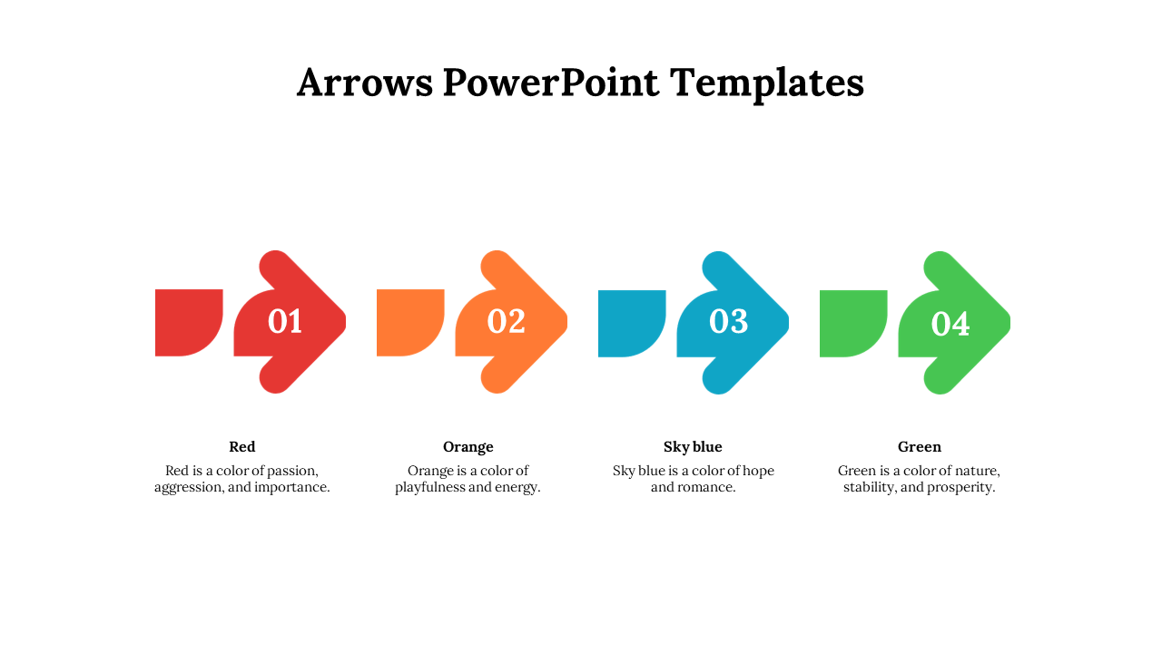 Four arrows in red, orange, blue, and green with cut edges, each labeled with a number and followed by a description.