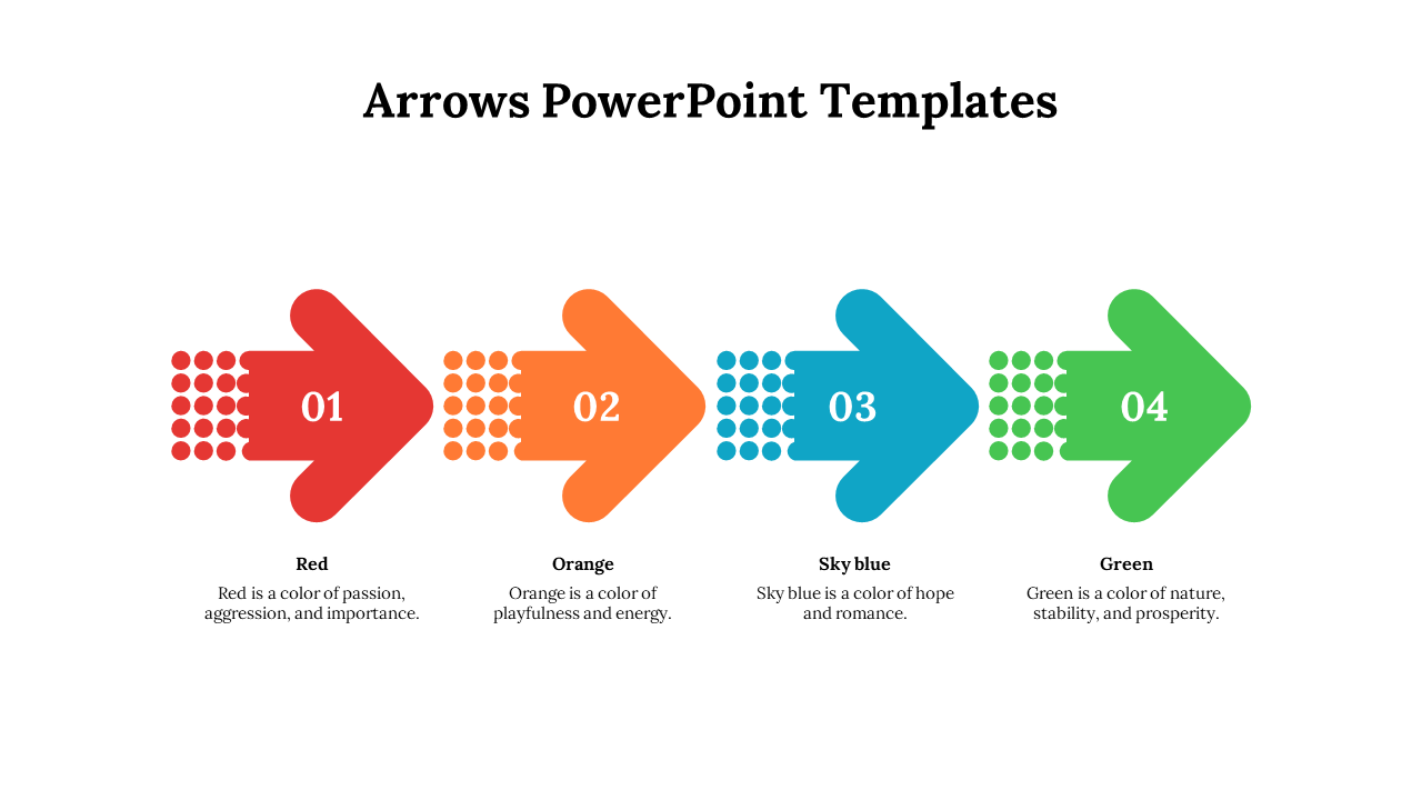 Four arrows in red, orange, blue, and green, each numbered with a description below, and dotted patterns behind.