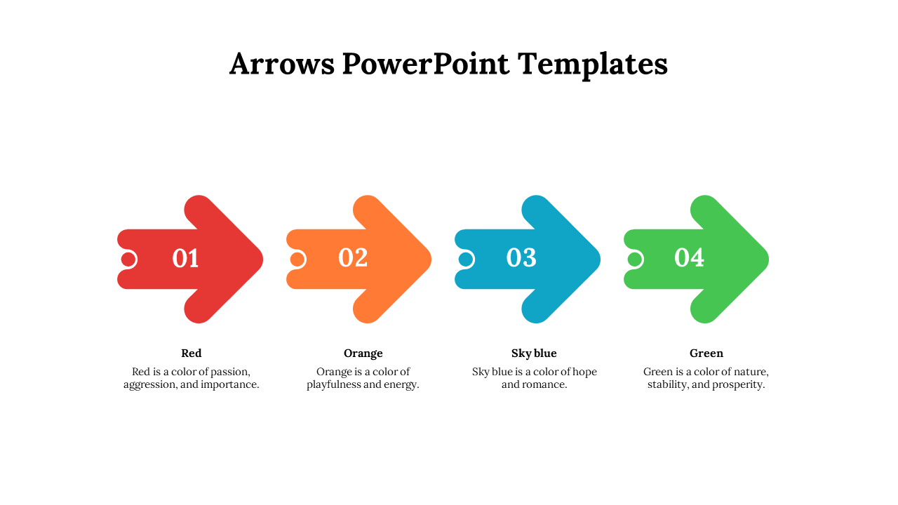 Horizontal row of four colorful arrows in red, orange, blue, and green, each with a numbered label and description below.