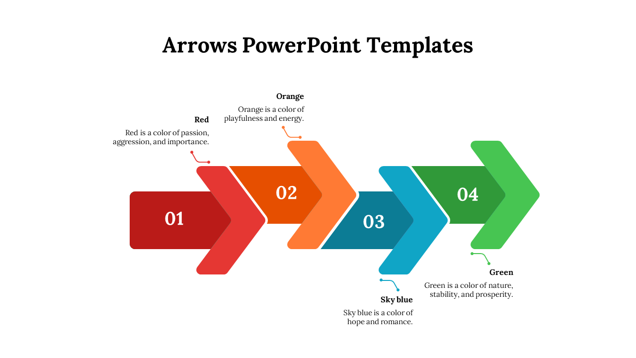 Slide featuring four numbered arrows in red, orange, blue, and green, with text describing the meaning.