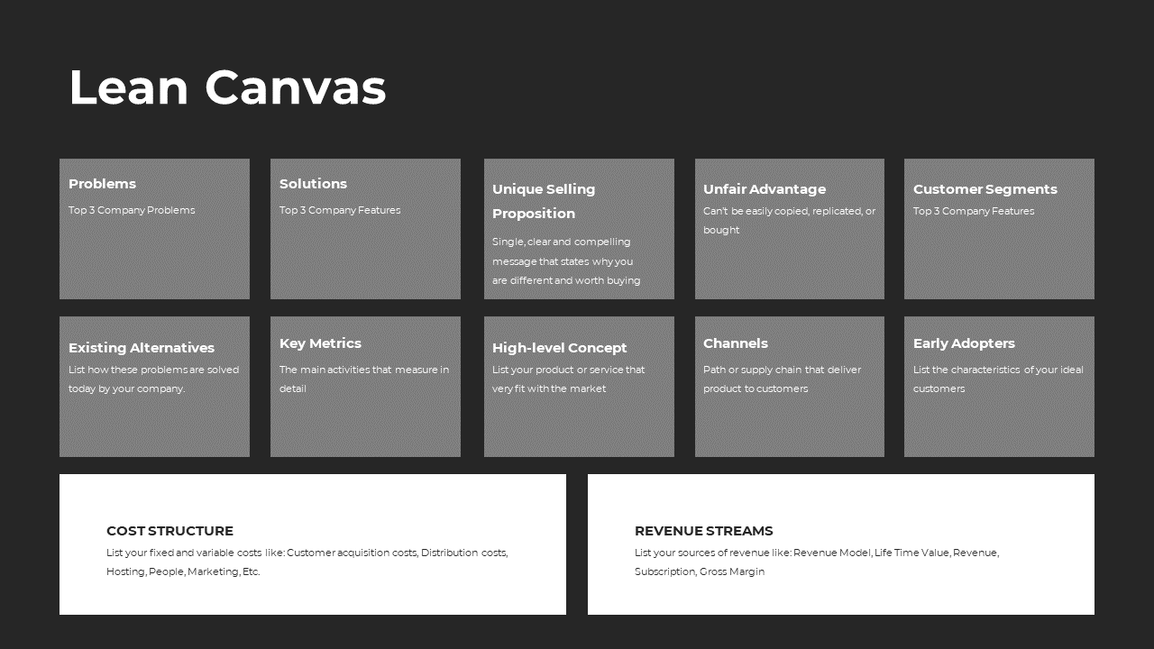 Lean Canvas diagram displaying key components like problems, solutions, revenue streams, and cost structure on a dark theme.