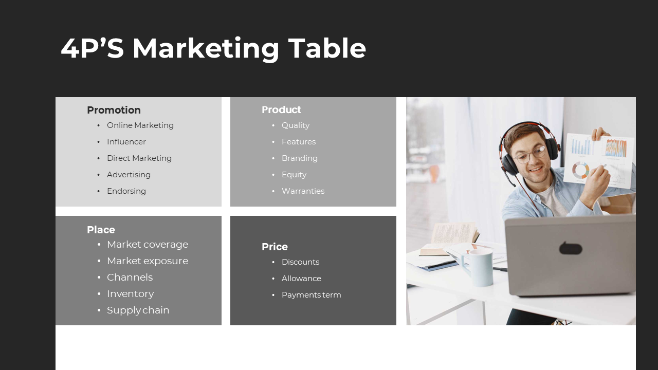 Individual in a home office showing marketing data charts during an online presentation, discussing the 4P’s of marketing.