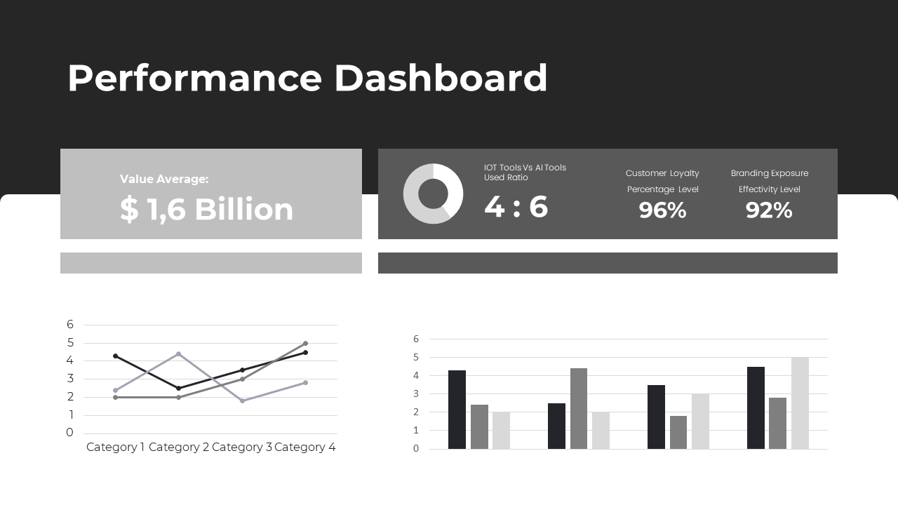 Performance dashboard displays key metrics such as value average, tool usage ratio, customer loyalty, and branding exposure.