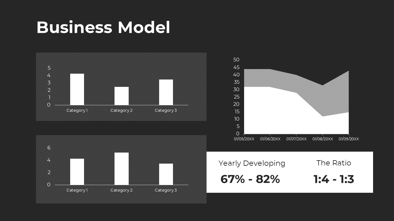 Business model slide with bar charts for categories and a line graph showing yearly development and ratio on a dark theme.
