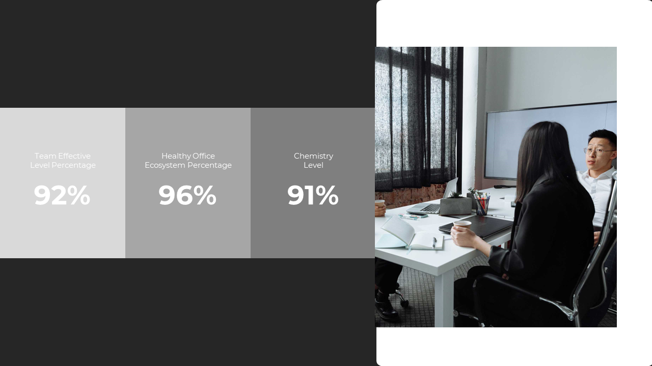 A team meeting in a modern office with a discussion on team effectiveness, office ecosystem health, and chemistry levels.