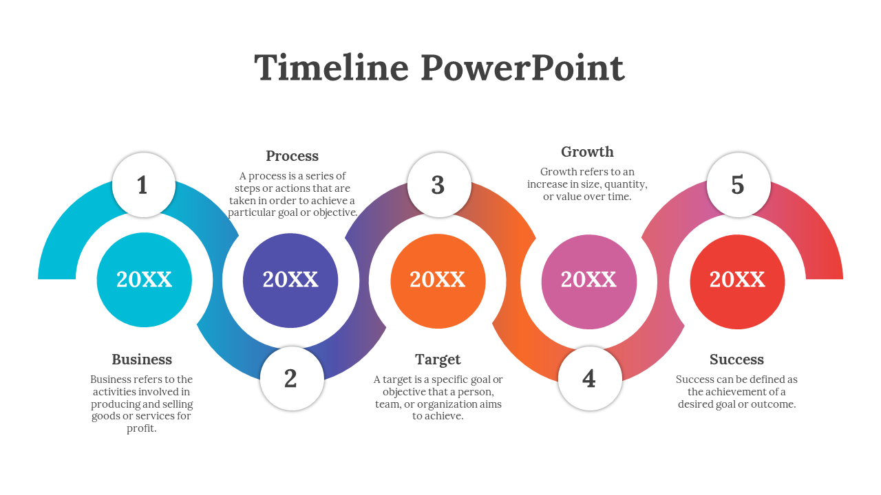 Colorful timeline with five circular steps in blue, purple, orange, pink, and red, connected by curved lines.