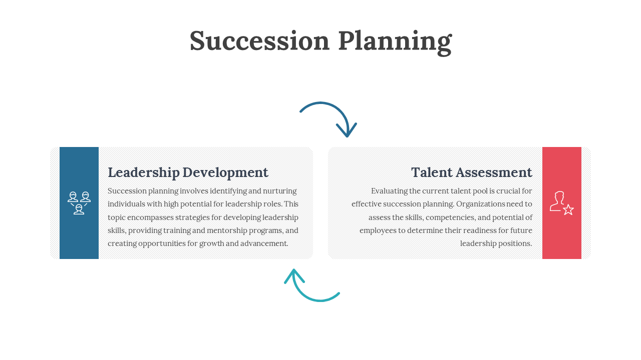 Succession Planning Presentation