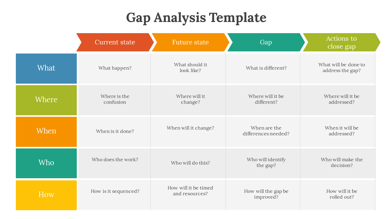 Gap Analysis Template