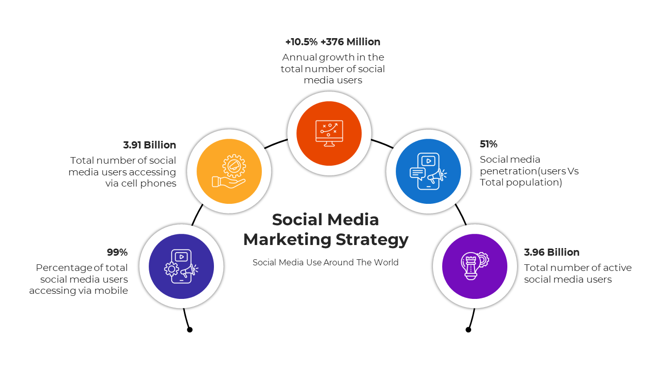 Social Media Marketing  Strategy