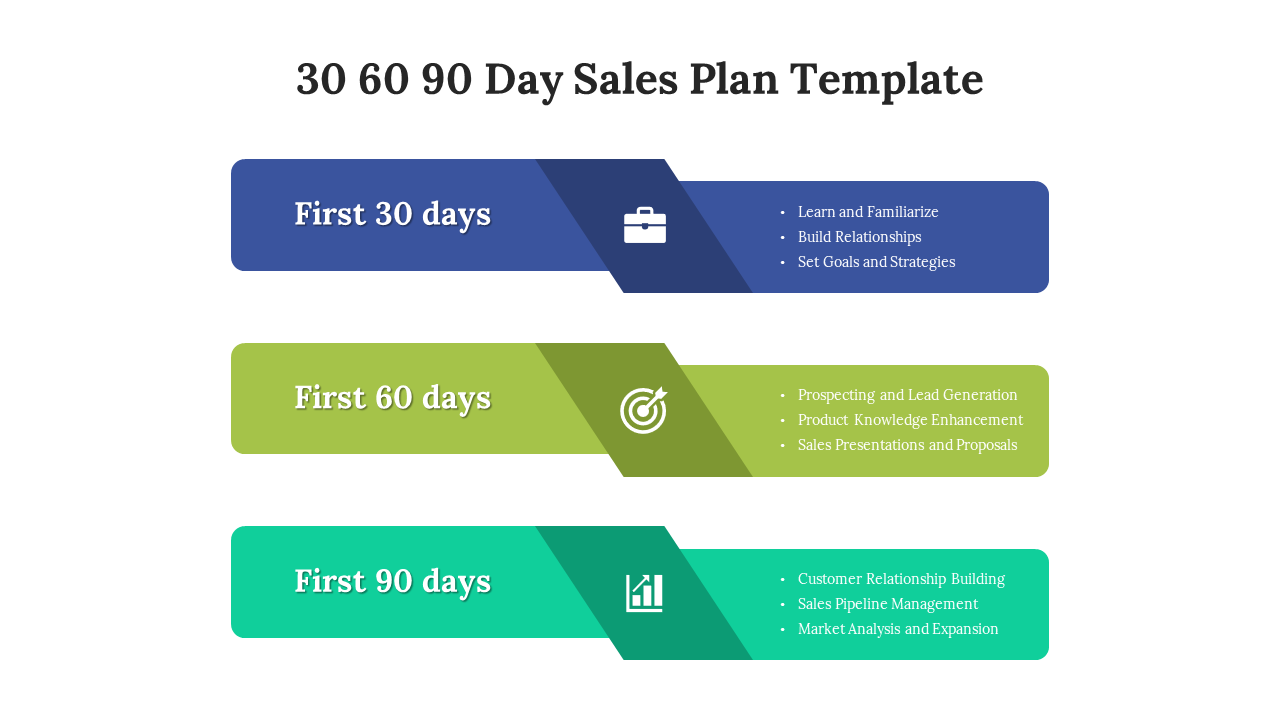 30 60 90 Day Sales Plan Template Examples