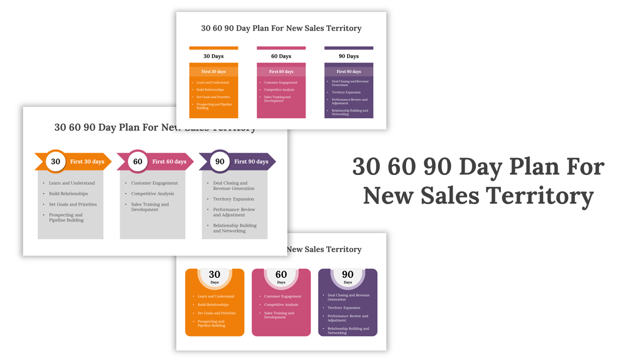 30 60 90 Day Plan For New Sales Territory