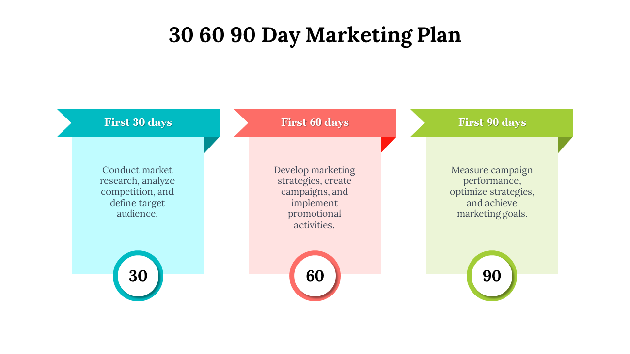 30 60 90 Marketing Plan Template