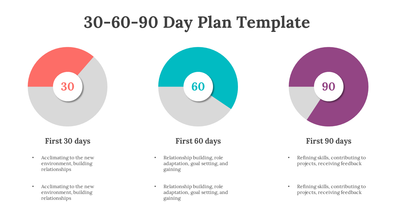 30 60 90 Day Plan template