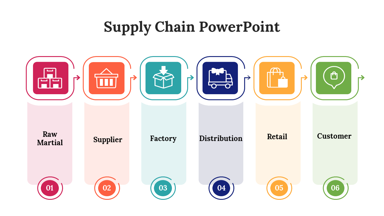 Supply Chain PowerPoint