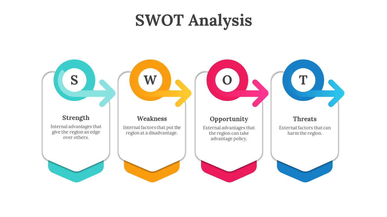 SWOT Analysis Template Example