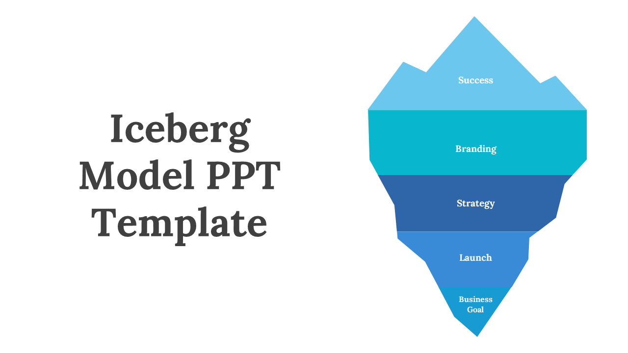 Iceberg Model PPT Template