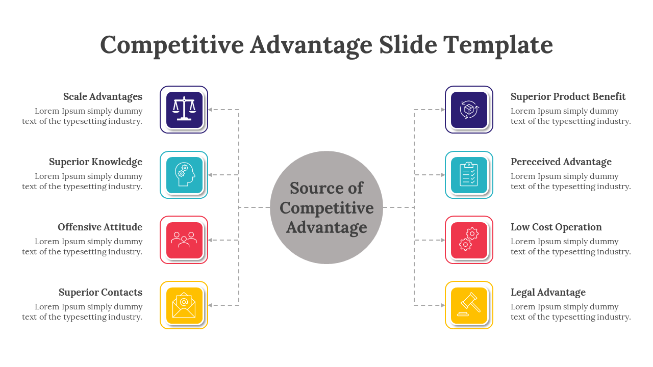 Competitive Advantage Slide Template