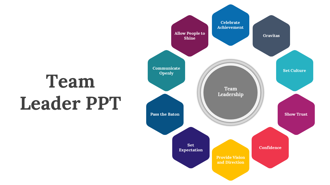 Team Leader PPT Presentations