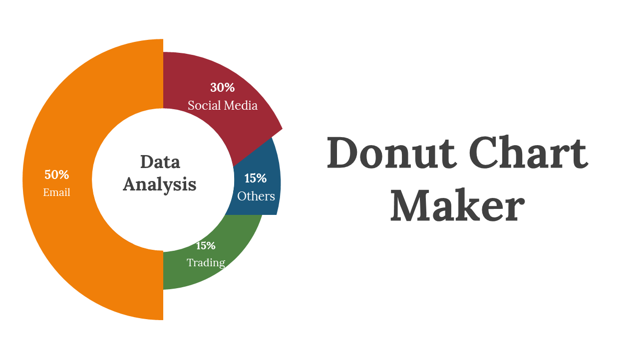 Donut Chart Maker