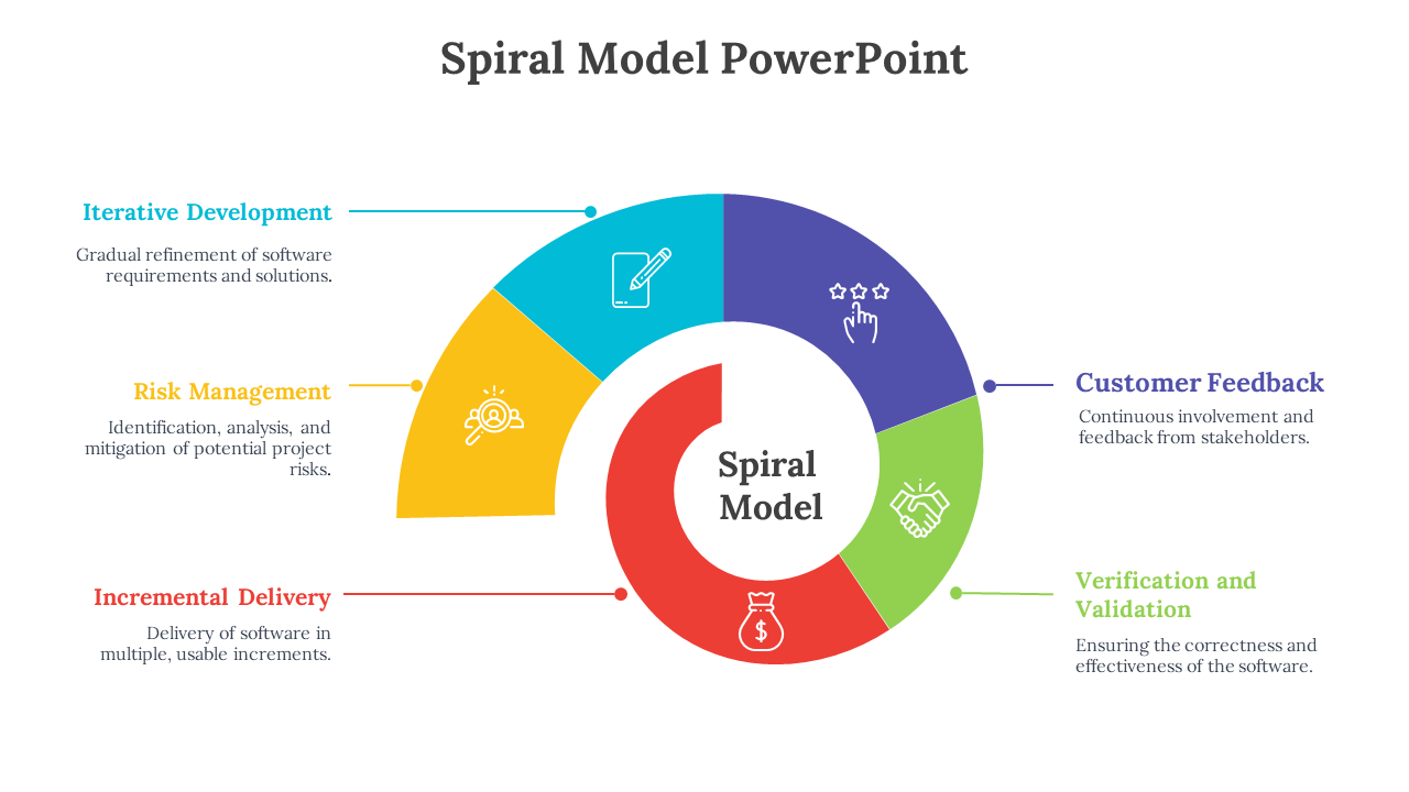 Spiral Model PPT Free Download