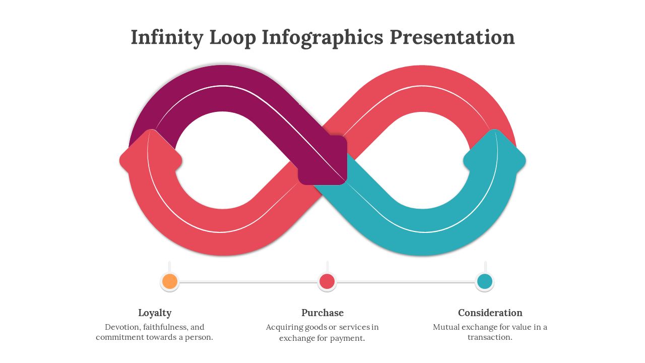 Infinity Loop Infographics Presentation