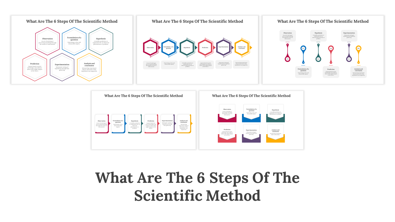 What are the 6 steps of the scientific method 