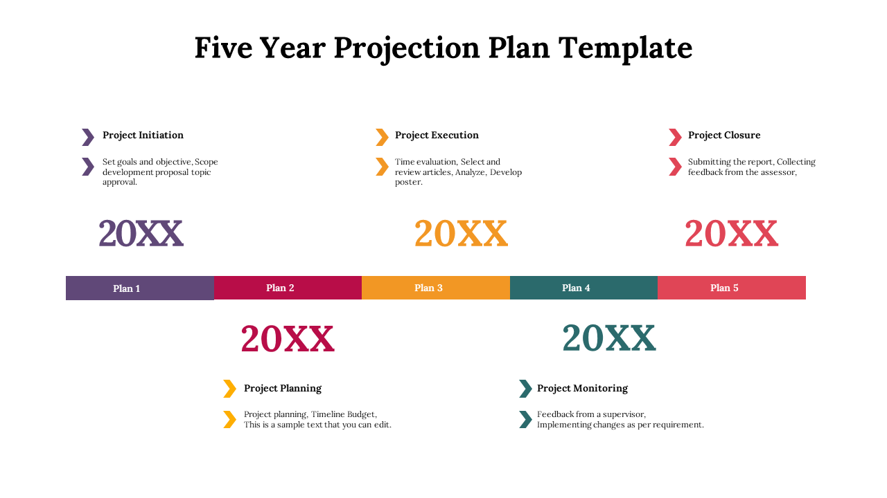 5 Year Projection Plan Template