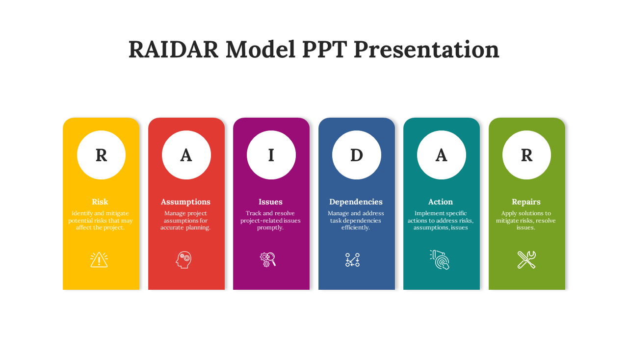 RAIDAR Model PPT Presentation 