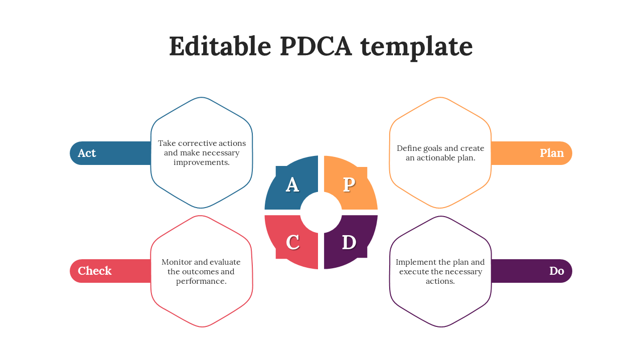 Editable PDCA Template