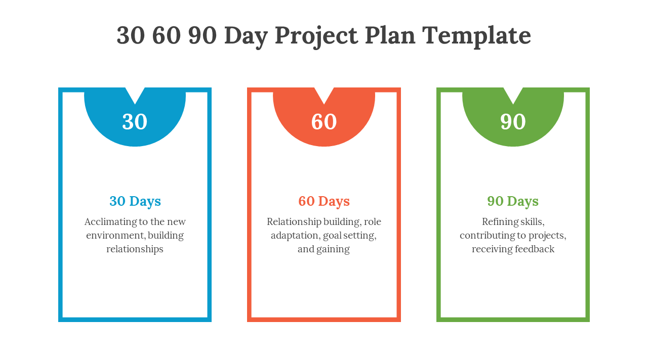 30 60 90 Day Project Plan Template