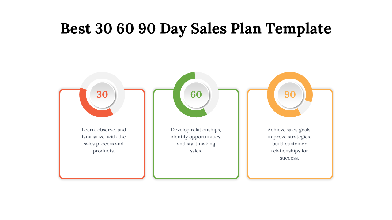 Best 30 60 90 Day Sales Plan Template