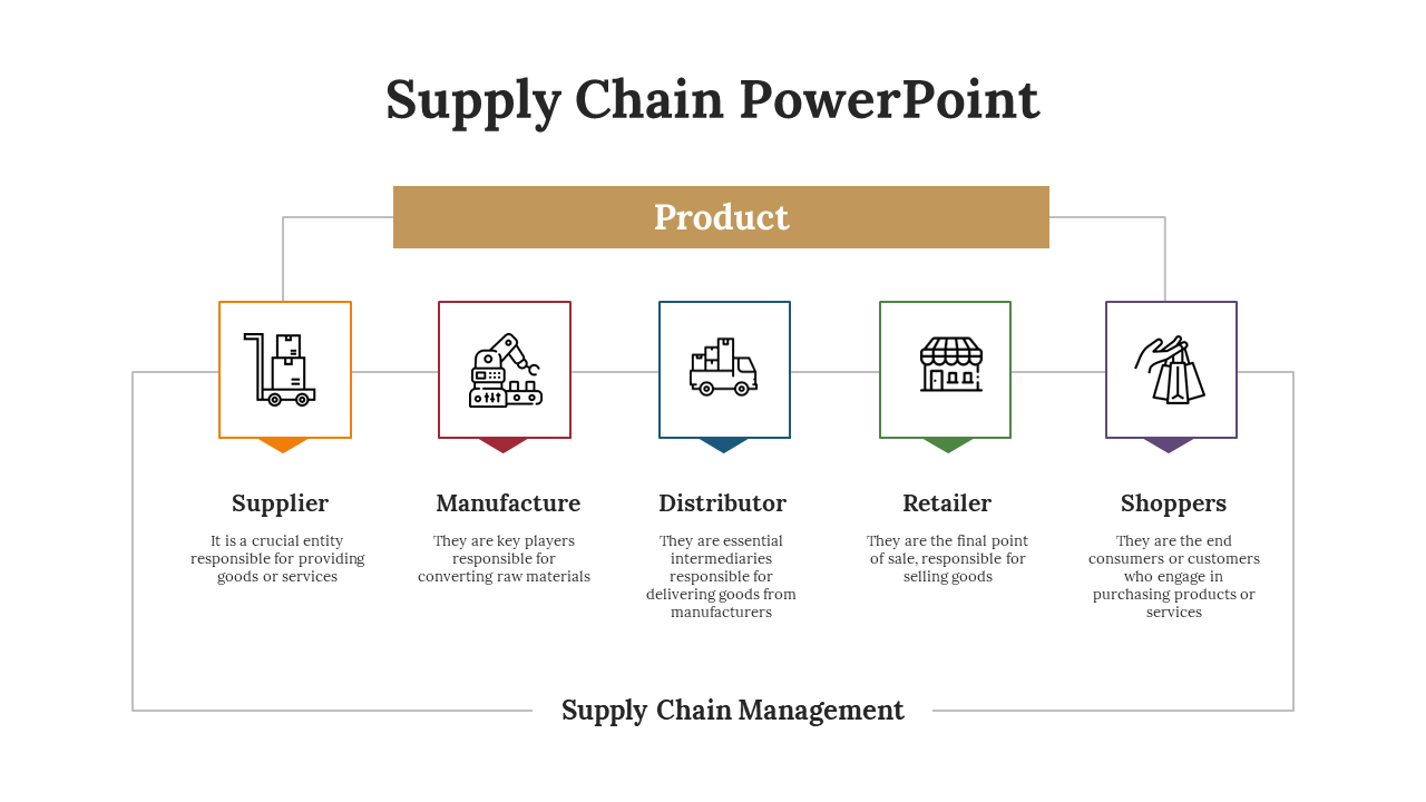 Supply Chain PowerPoint Template Free
