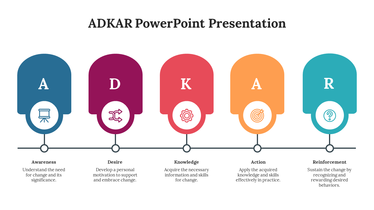ADKAR PowerPoint Presentation