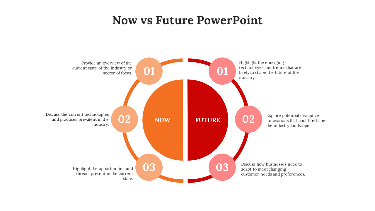 Now Vs Future PowerPoint