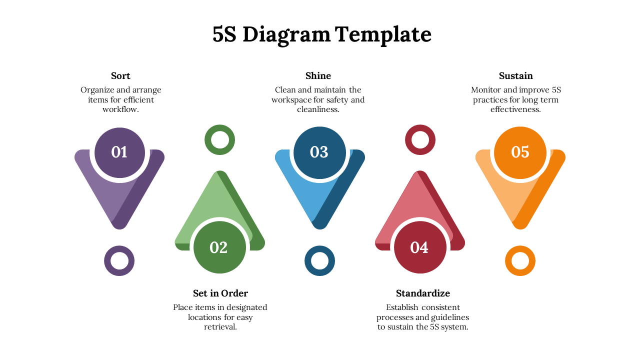5s Diagram Template Download PPT
