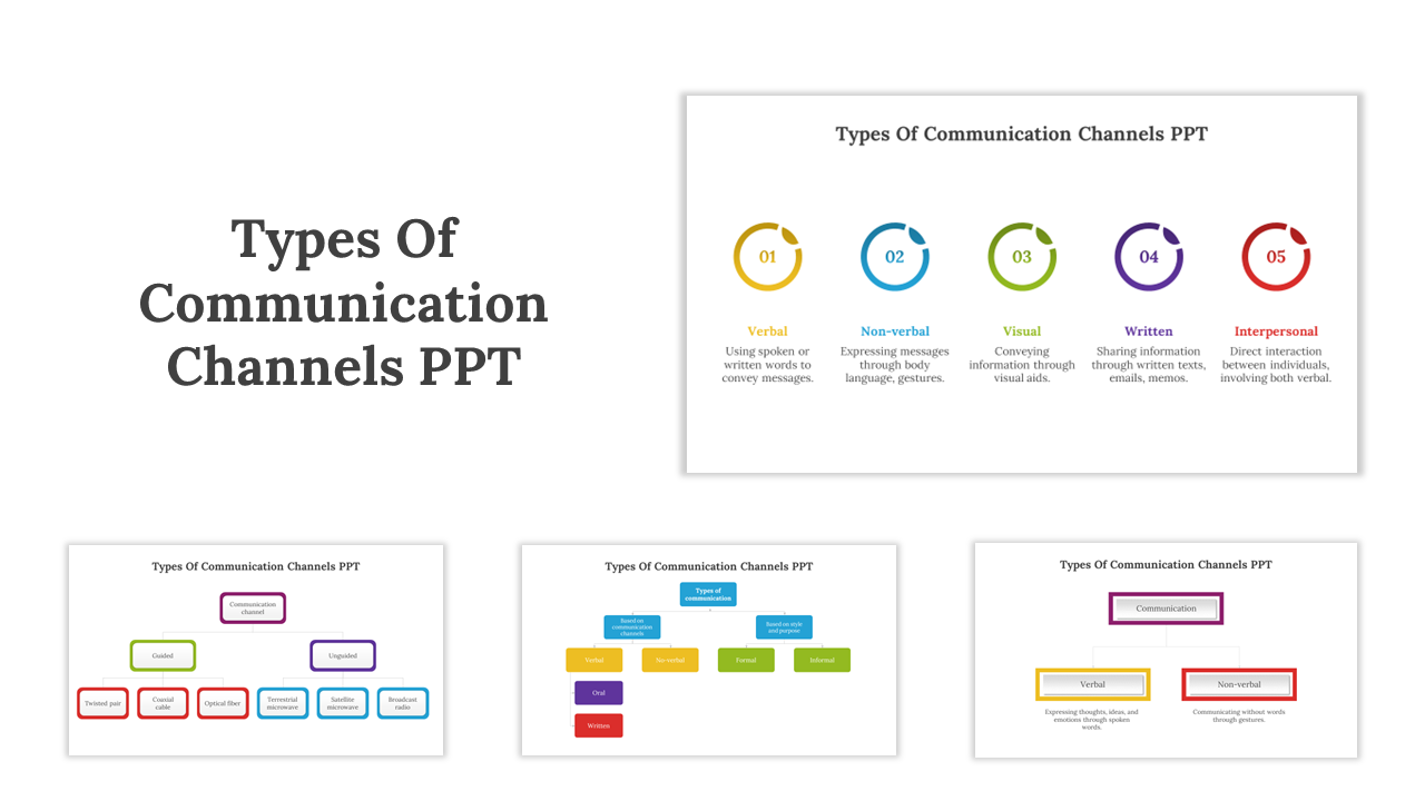 Types Of Communication Channels PPT Presentation