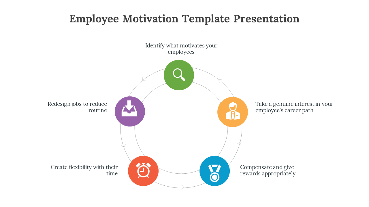 Employee Motivation Template Presentation