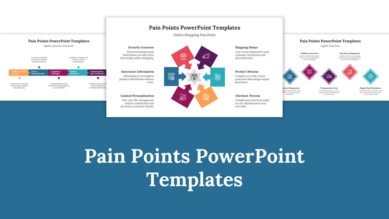 Pain Points PowerPoint Templates