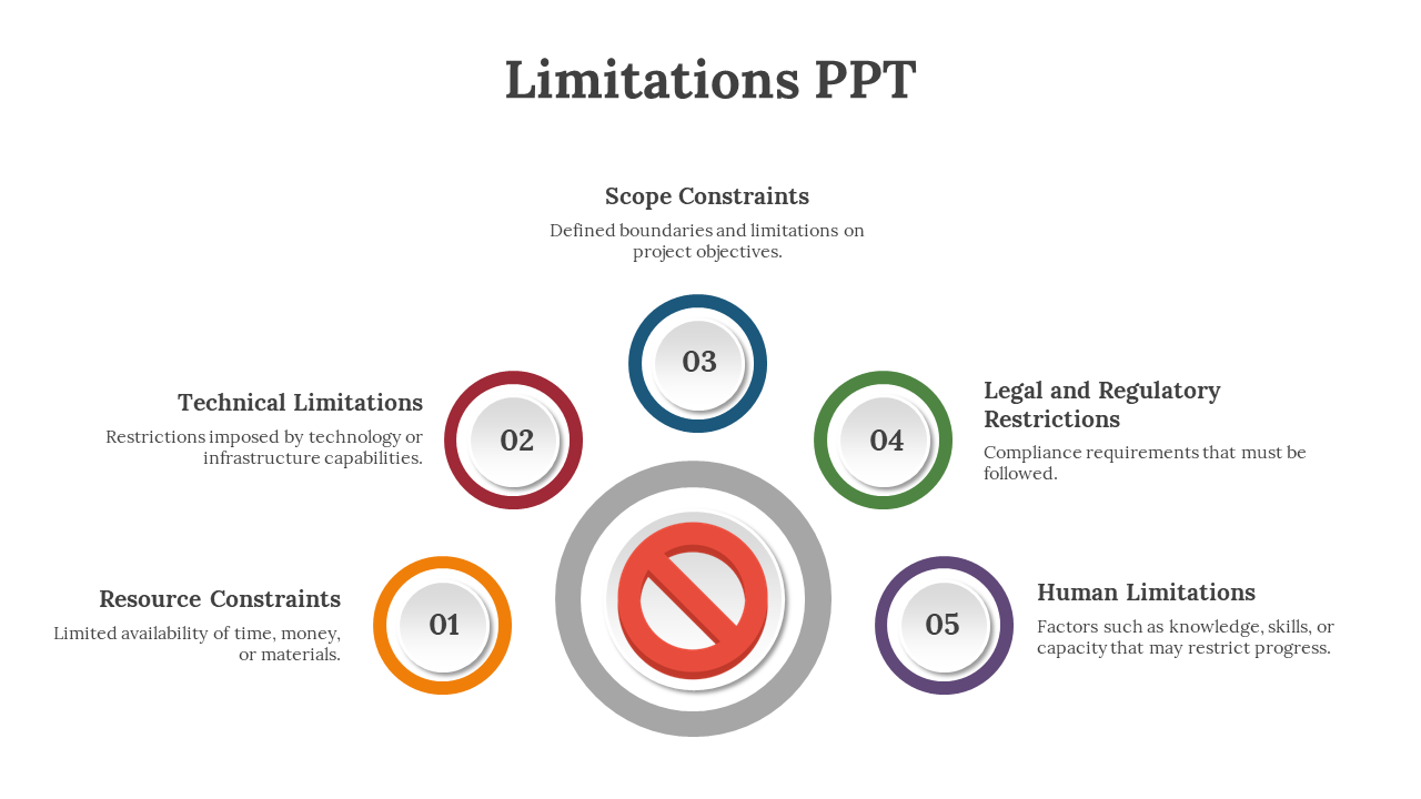 Limitations PPT Slide