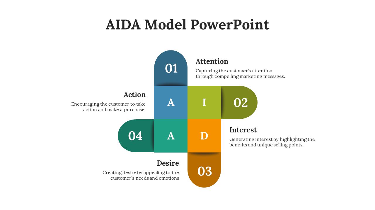 AIDA Model PowerPoint Presentation