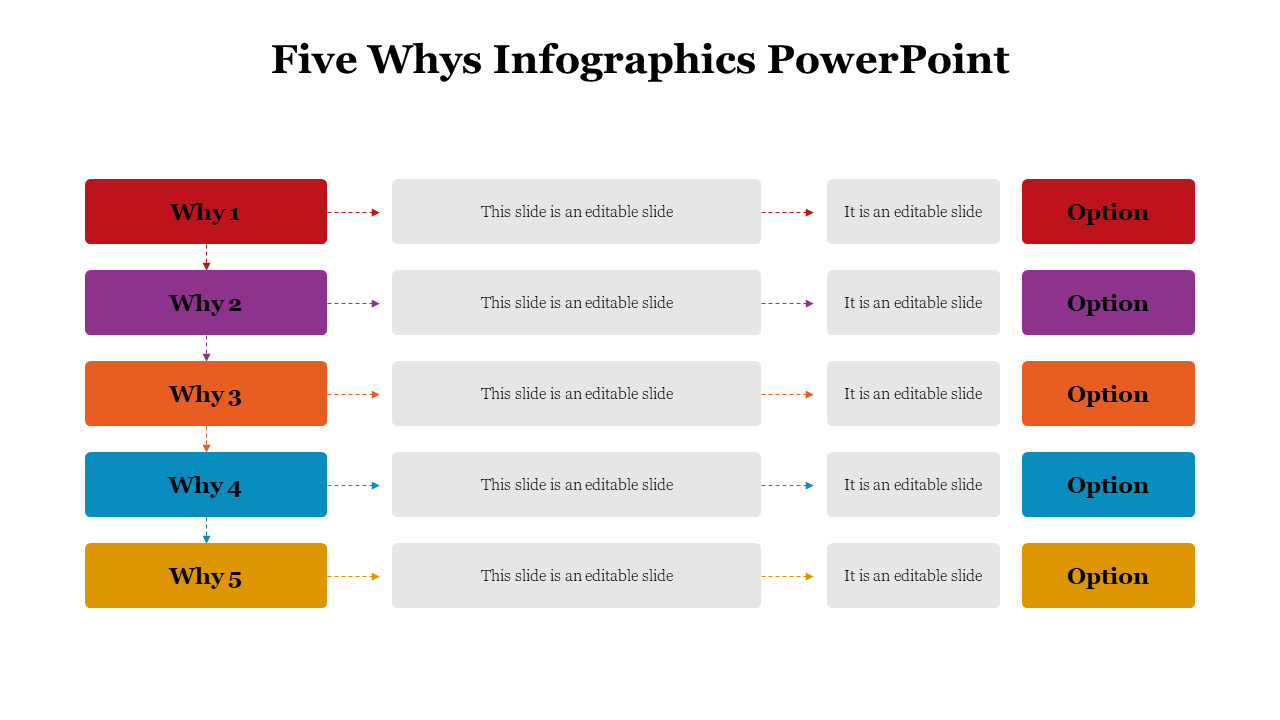 5 Whys Infographics PowerPoint