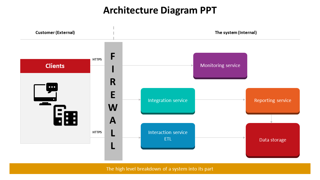 Architecture Diagram PPT Template