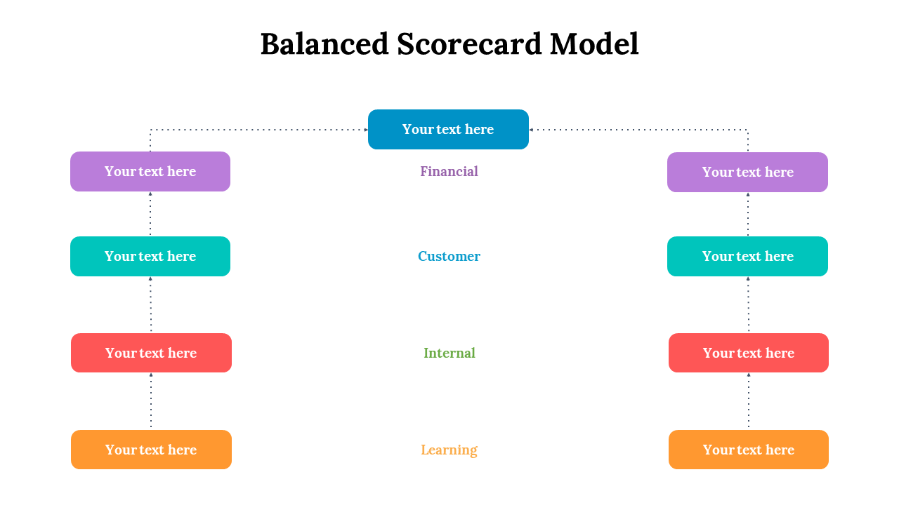 Balanced Scorecard Model PPT Download