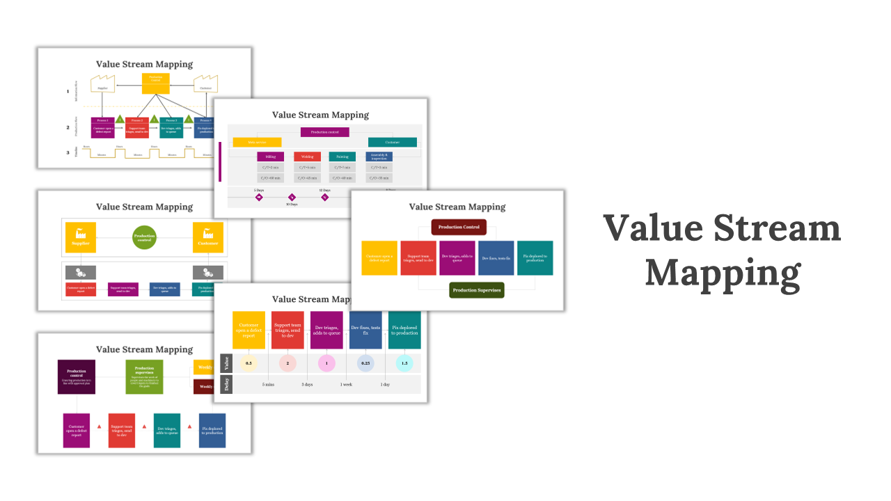 Value stream mapping powerpoint template