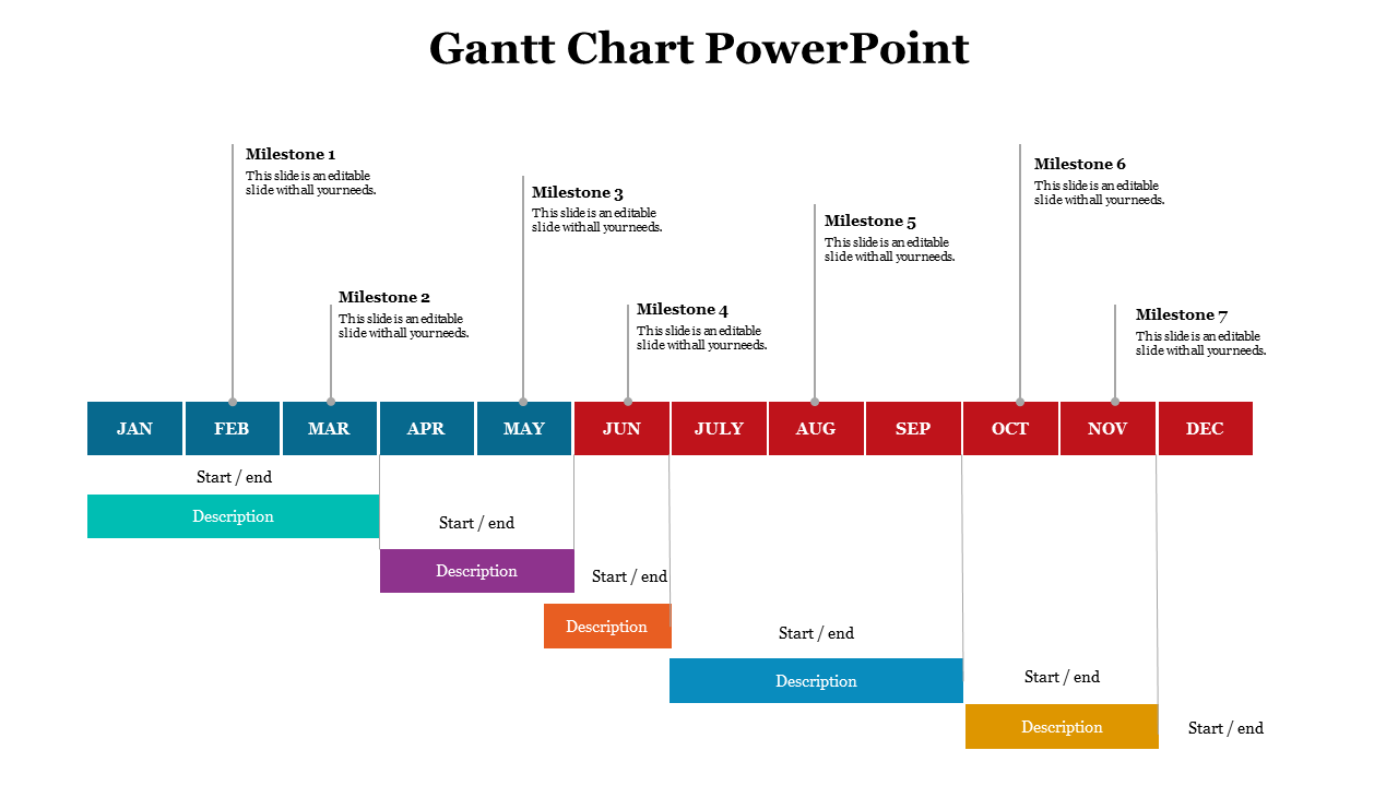 Gantt Charts PowerPoint Templates