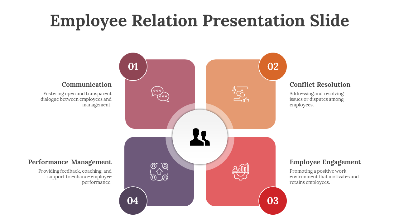 Employee Relation Presentation Slide