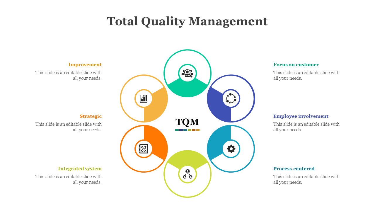 Best Total Quality Management PowerPoint Slides