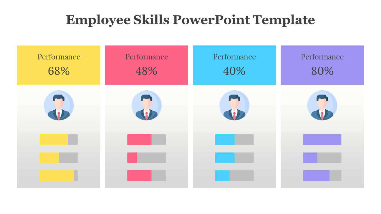 Employee Skills PowerPoint Template